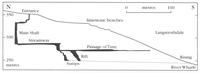 GCR Strans Gill Pot Elevation